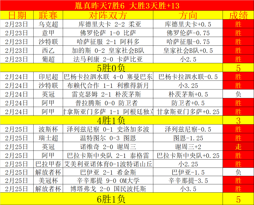 本周回顾,外援力挽狂,国内球员各,55125中国彩吧,彩票平台,彩票预测,在线投注,彩票分析