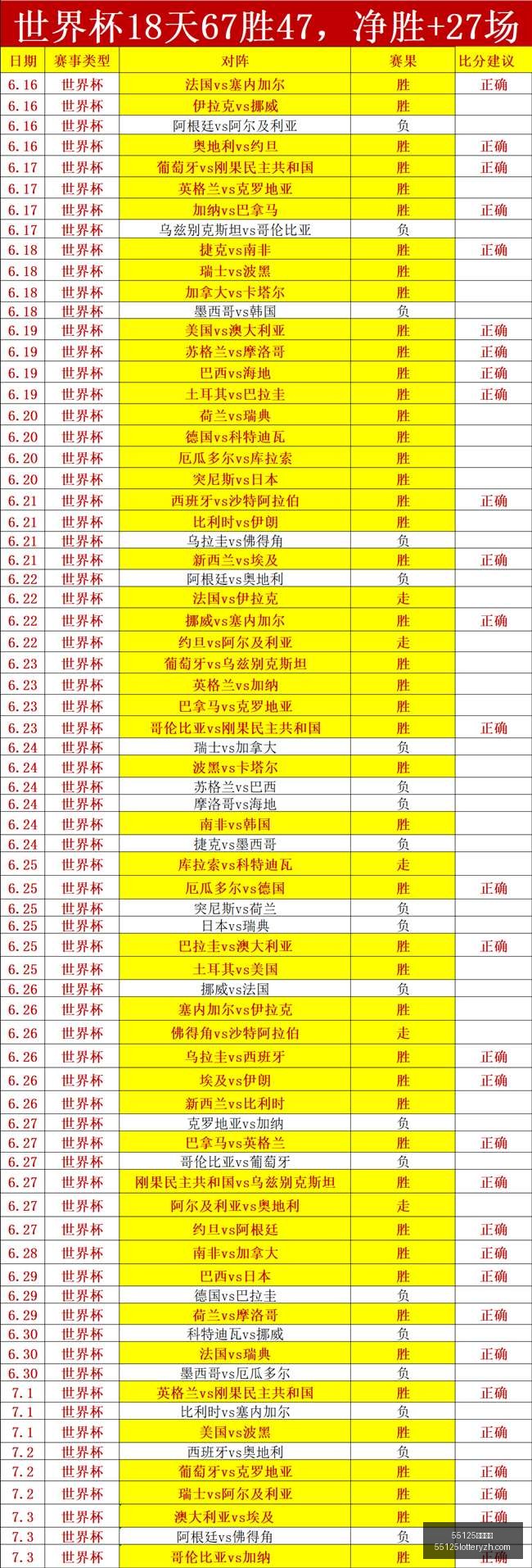 中国彩吧彩,票平台数据,冲到,55125中国彩吧,彩票平台,彩票预测,在线投注,彩票分析