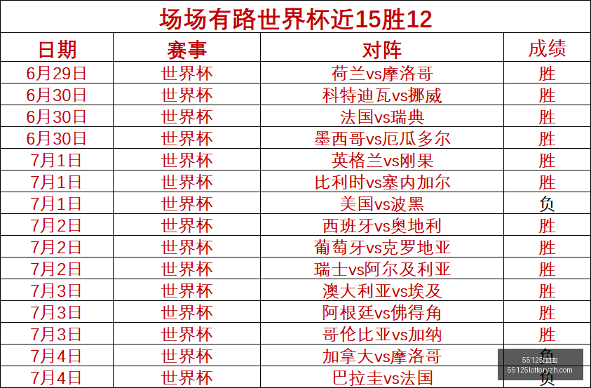 中国彩吧,55125中国彩吧,彩票平台,55125中国彩吧,彩票平台,彩票预测,在线投注,彩票分析