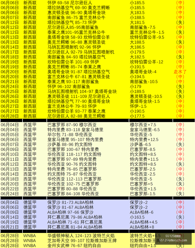 中国彩吧彩,票平台关键,数据曝光讨,55125中国彩吧,彩票平台,彩票预测,在线投注,彩票分析
