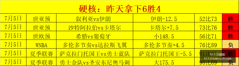 中国彩吧,55125中国彩吧,彩票平台,55125中国彩吧,彩票平台,彩票预测,在线投注,彩票分析