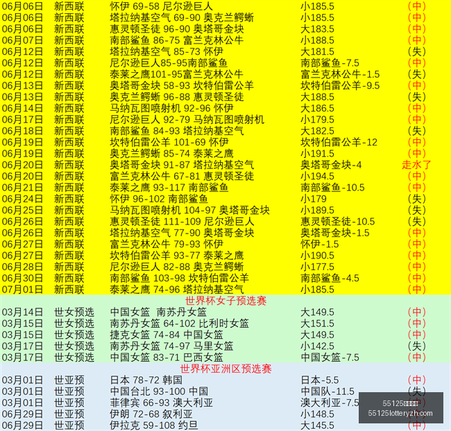 中国彩吧,中国彩吧数,据冲到,55125中国彩吧,彩票平台,彩票预测,在线投注,彩票分析